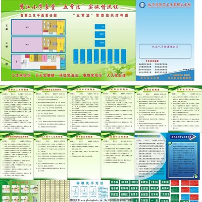 學(xué)校食堂五常法（5S）管理全套流程圖示展板設(shè)計(jì)與應(yīng)用