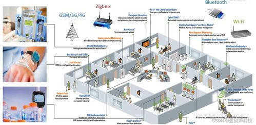 物聯(lián)網(wǎng)可移動(dòng)醫(yī)療設(shè)備智能監(jiān)測(cè)節(jié)能應(yīng)用與云計(jì)算裝備技術(shù)服務(wù)研討