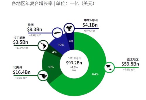 一周報告精選 2021全球區塊鏈投融資超3000億元，數字人民幣技術服務商發展報告發布