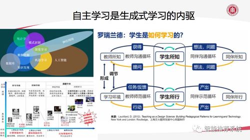 AIGC技術賦能教育數字化轉型 機遇、挑戰與未來展望