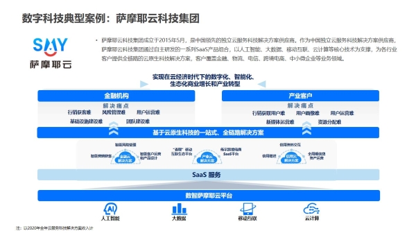 薩摩耶云科技集團榮登“產業數字化服務商50強”，彰顯數字技術服務硬實力